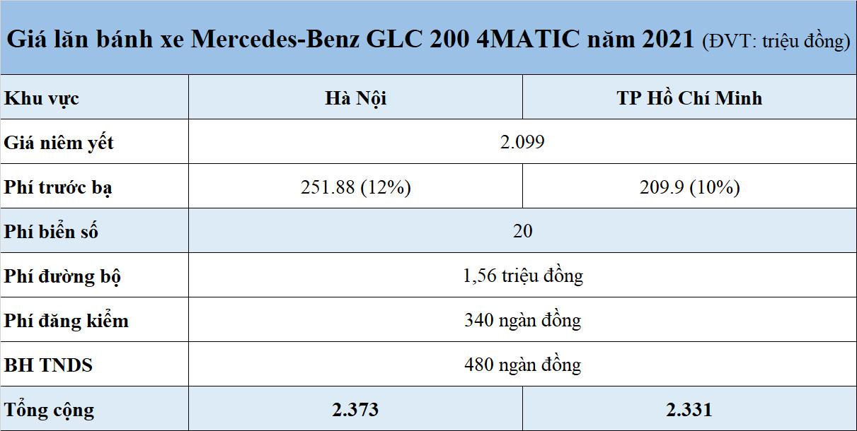 Giá lăn bánh GLC 200 - Giá xe GLC 200 - Ưu đãi mua xe GLC 200